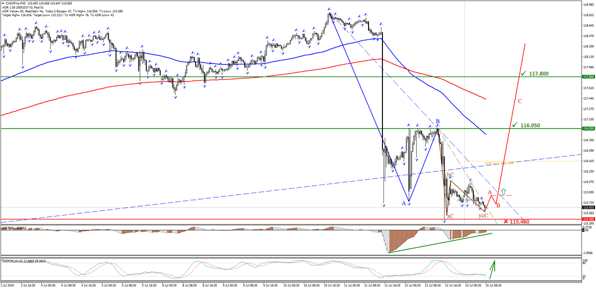 валютная пара CADJPY