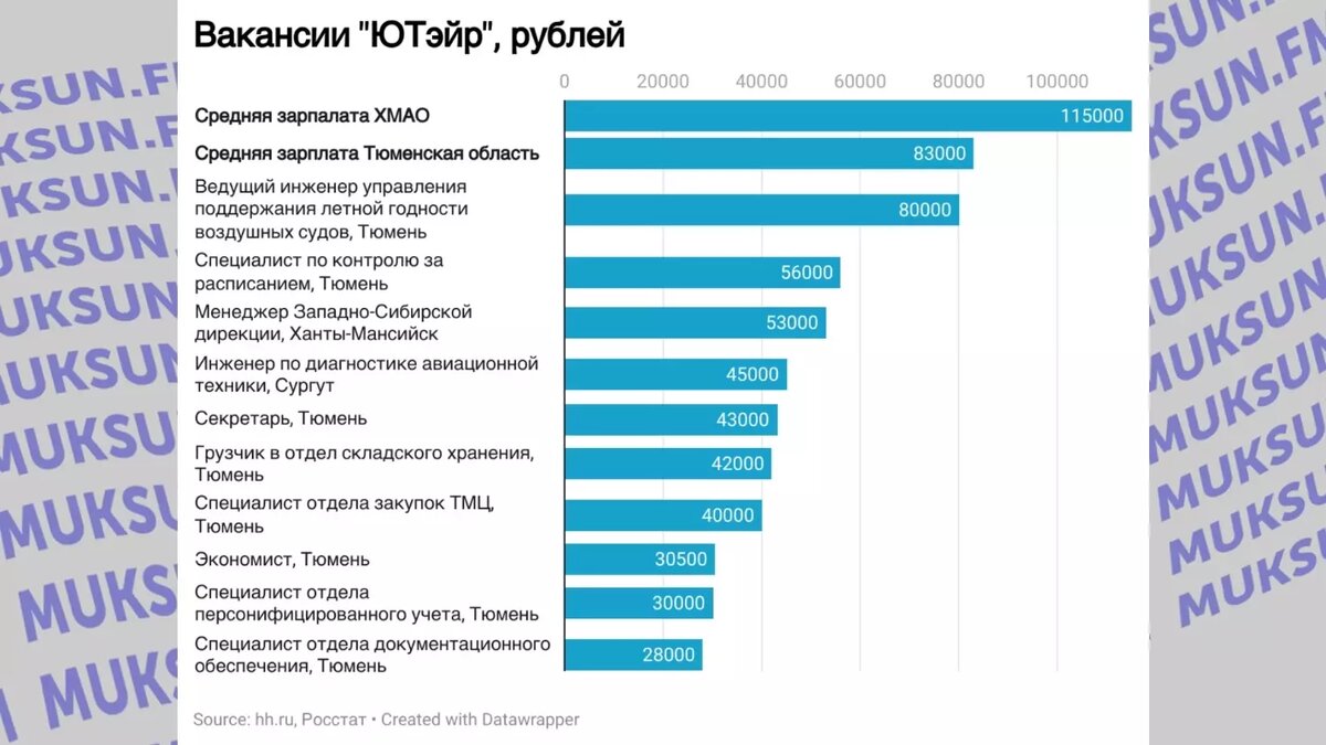 Вышла, как помоями облитая: какие условия работы ждут югорчан в «ЮТэйр» |  muksun.fm | Дзен