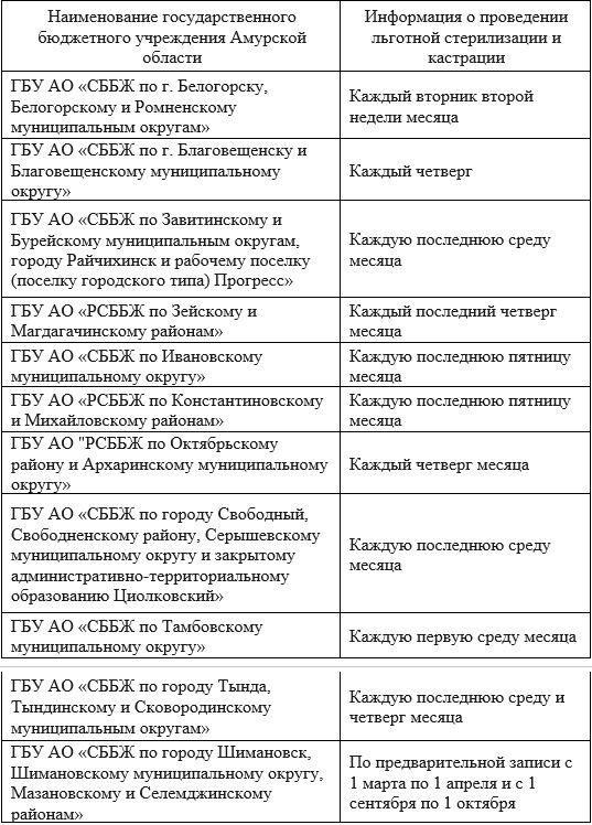   Фото: управление ветеринарии Амурской области