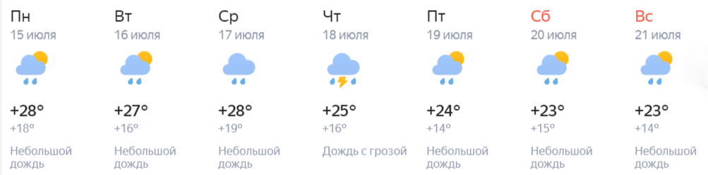 На следующей неделе в тверском регионе – дожди, грозы и прочие прелести водных процедур