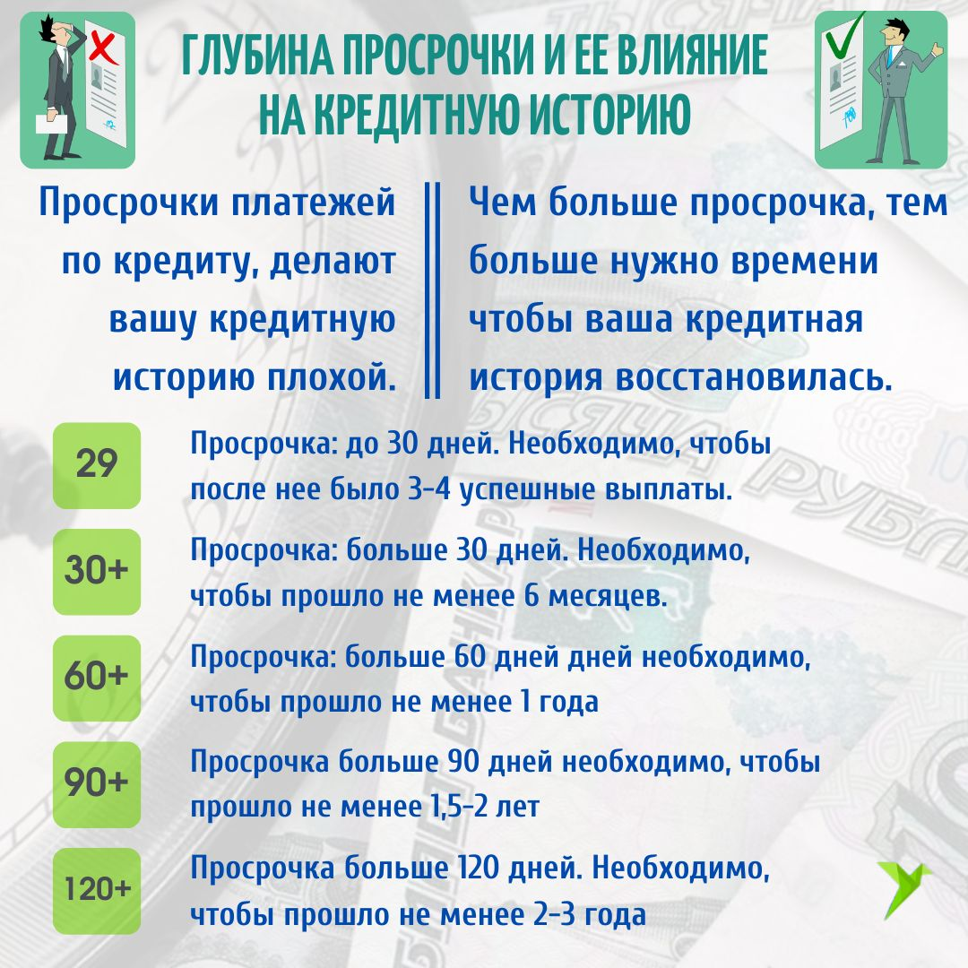 ⚡️Как взять ипотечный кредит, чтобы банки не отказали или как получить  одобрение с плохой кредитной историей | Переезд на Юг с Марка| Недвижимость  мечты у моря | Дзен