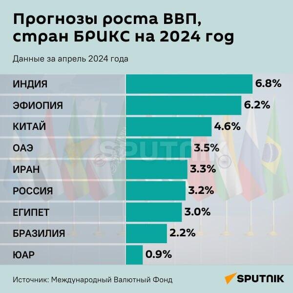 Межгосударственное объединение БРИКС было создано в 2006 году четырьмя странами - Бразилией, Россией, Индией и Китаем. Позже, в 2010-м, к нему присоединилась ЮАР.-2