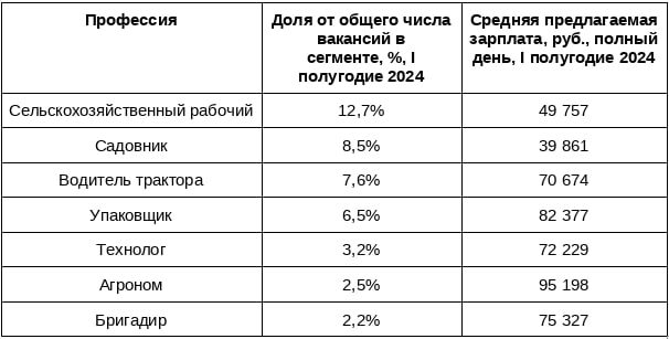 «Авито Работа»: в России спрос на специалистов в виноделии вырос на 68%