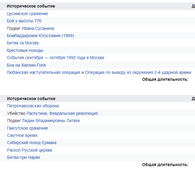 из википедии