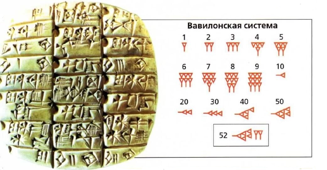 Никогда не задумывались, почему в часе 60 минут, а не 100? А почему в круге 360 градусов, а не тысяча, например?-2