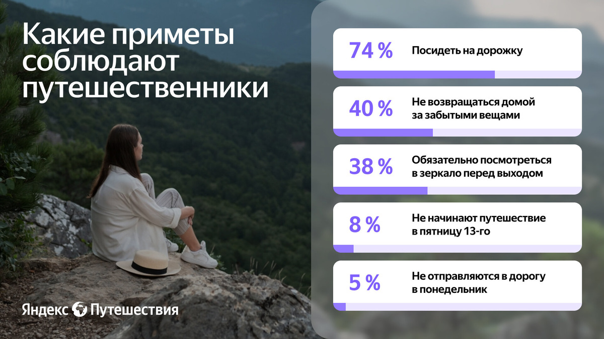 Сервис онлайн-бронирования билетов и отелей Яндекс Путешествия провёл опрос среди путешественников и выяснил, что больше половины из них верят в приметы, связанные с поездками.