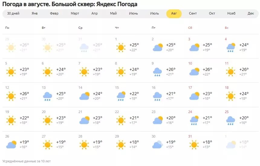     Источник: «Яндекс. Погода»