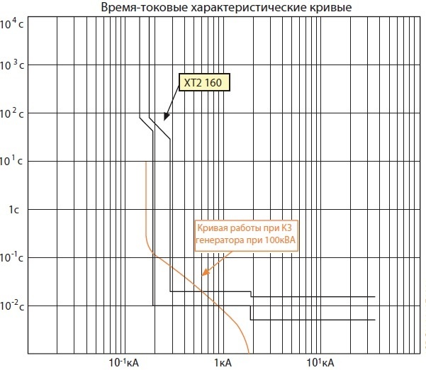 автоматический выключатель защиты генератора для ДГУ