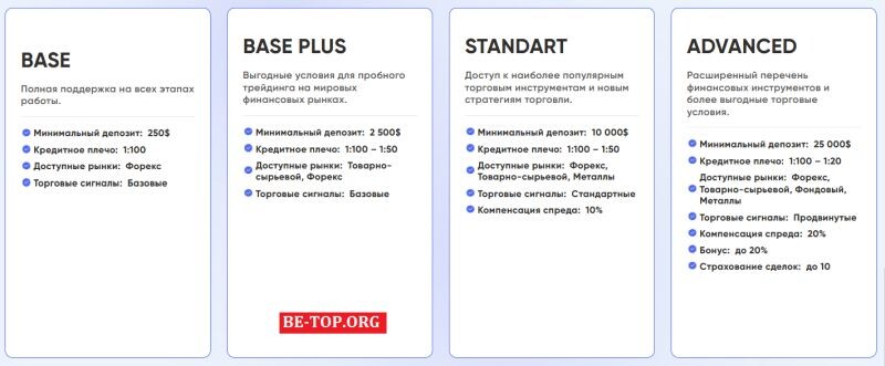 Возможность снять деньги с "VanInvest" не подтверждена.