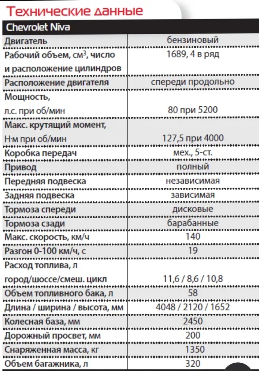 Чем отличается нива тревел,от нивы Шевроле? | Андрей Кленин | Дзен