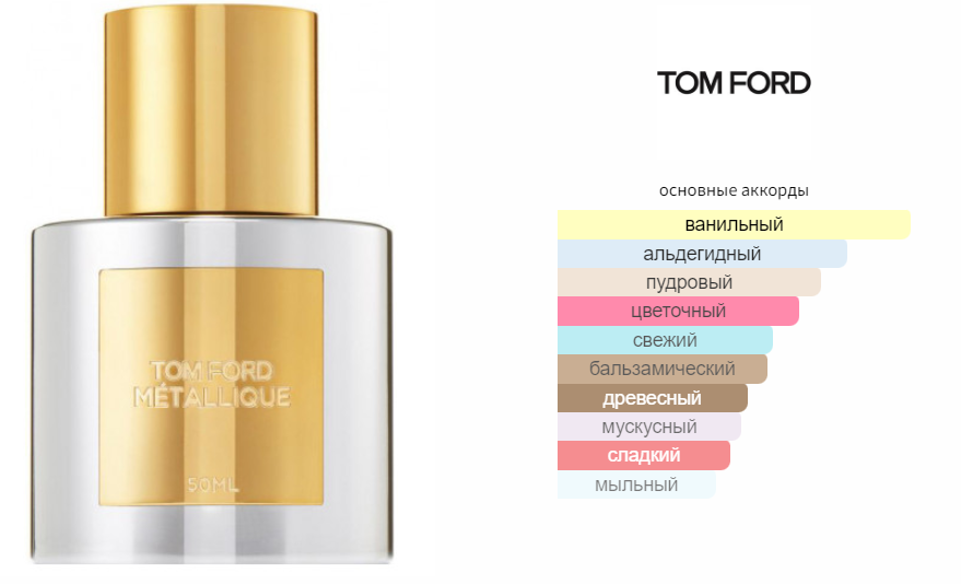fragrantica.ru
