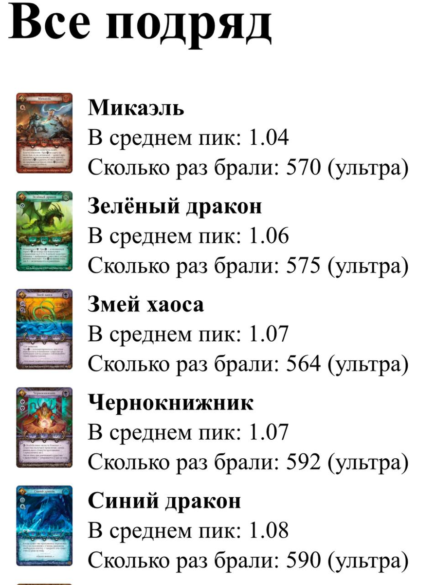 Автор статьи: Кирилл Сафонов. Редактура: Михаил Морозов. Иллюстрация - статистика сайта bers.motd.ru