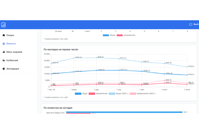 Финансы. Графическое представление