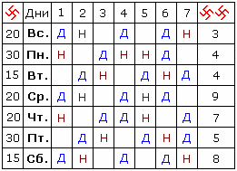 Таблица Сивиллы Правды