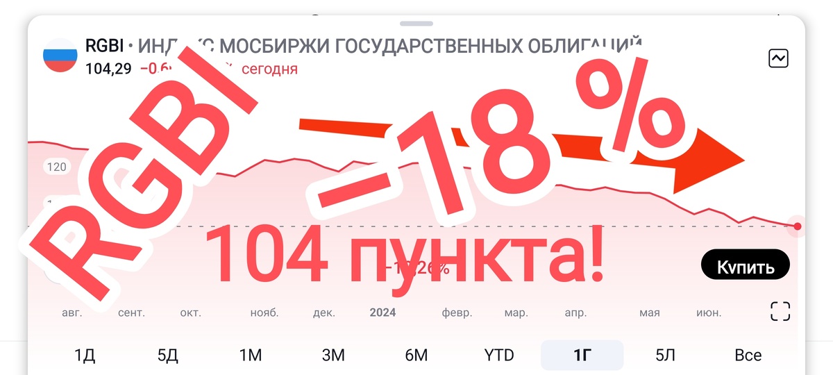 Взято из личного кабинета с целью иллюстрации