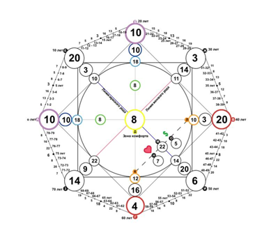 Матрица судьбы Билл Гейтс
