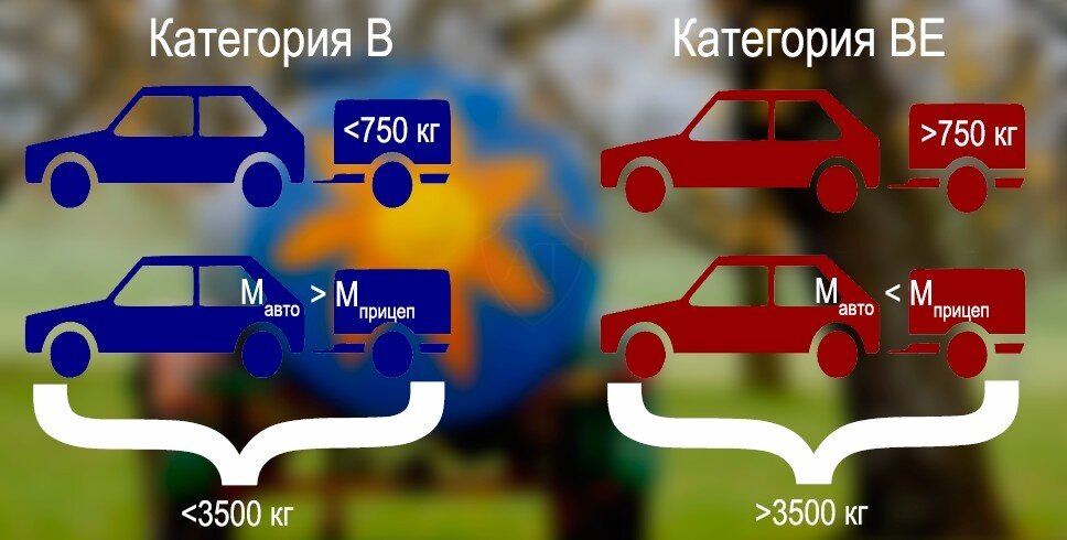 Как правильно эксплуатировать автомобиль с прицепом? Какие документы нужно оформить? О чем нужно знать и помнить, отправляясь в путь?-2