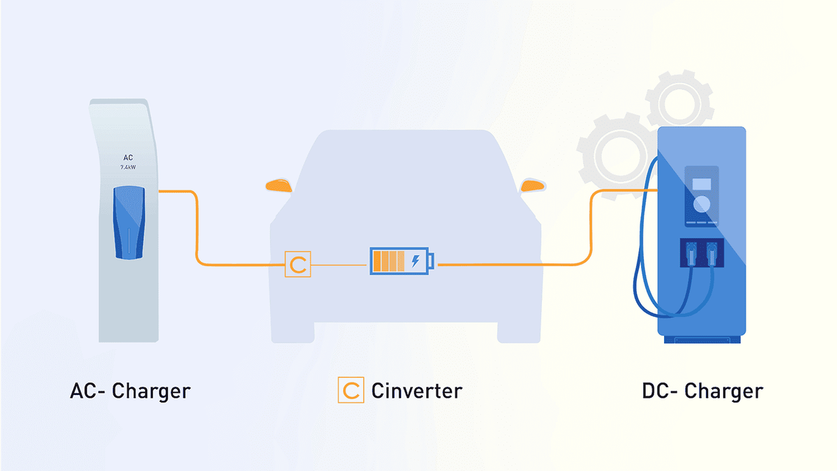 Существуют различные типы зарядных устройств для электромобилей, предназначенных для разных транспортных средств.-3