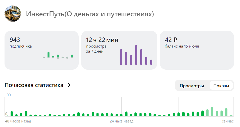 Статистика за неделю