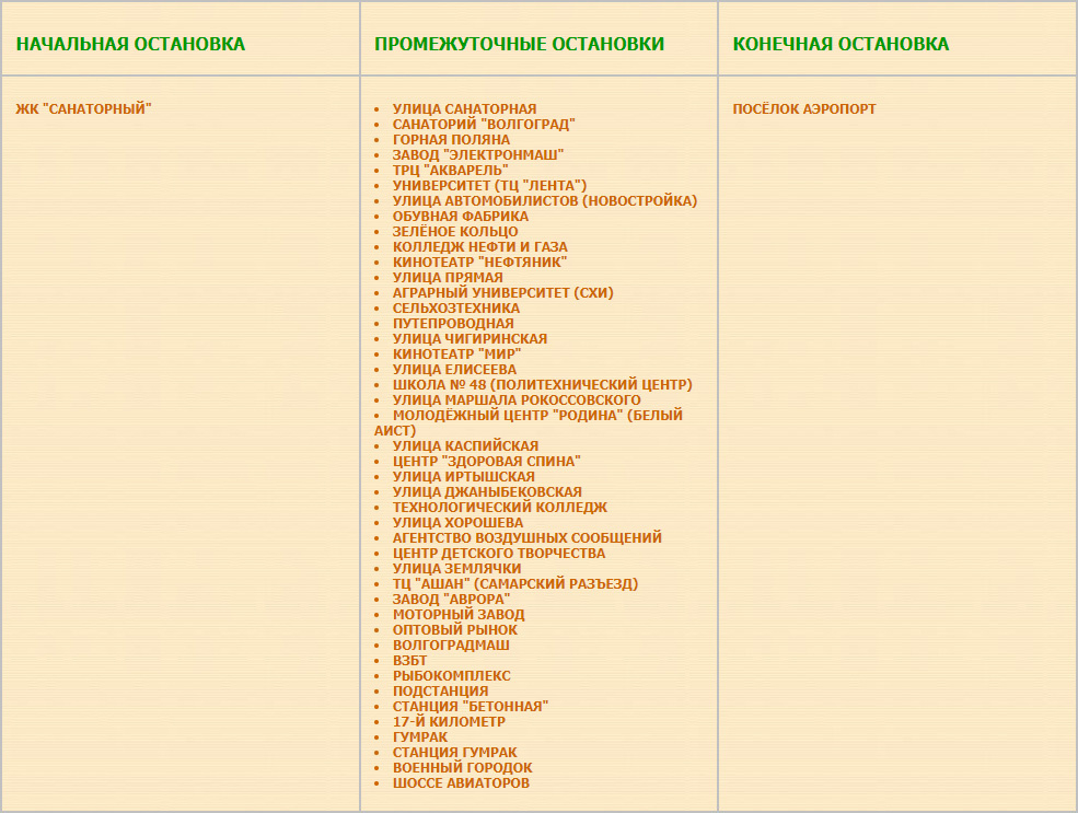 Перечень остановок маршрута № 70а «ЖК «Санаторный» — Посёлок Аэропорт»