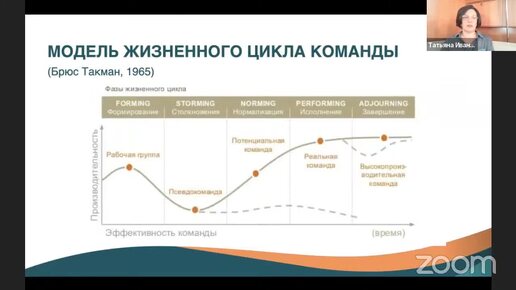 ЭКСПЕРТЫ. Иванова Татьяна. Становление и развитие команды