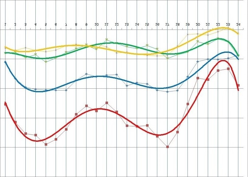 Важен здесь только общий график - красные ломаная и кривая.