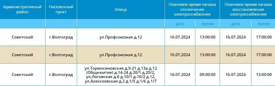     Источник: Россети ЮГ