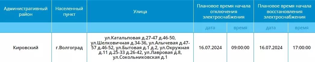     Источник: Россети ЮГ