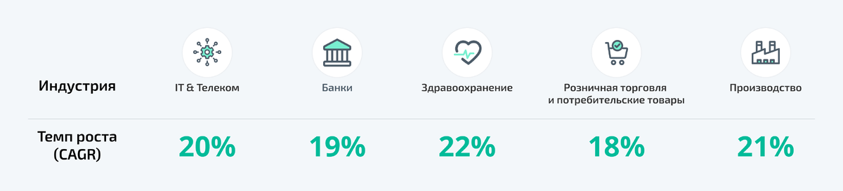 Композитные предприятия активно внедряются во всех отраслях