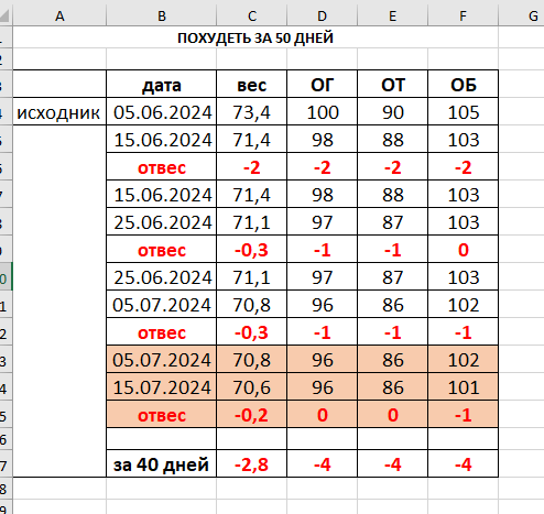 Эх.. Смотрю на числа - половина лета пролетела. Куда так быстро.. 