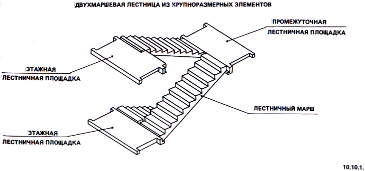 Строение лестницы 