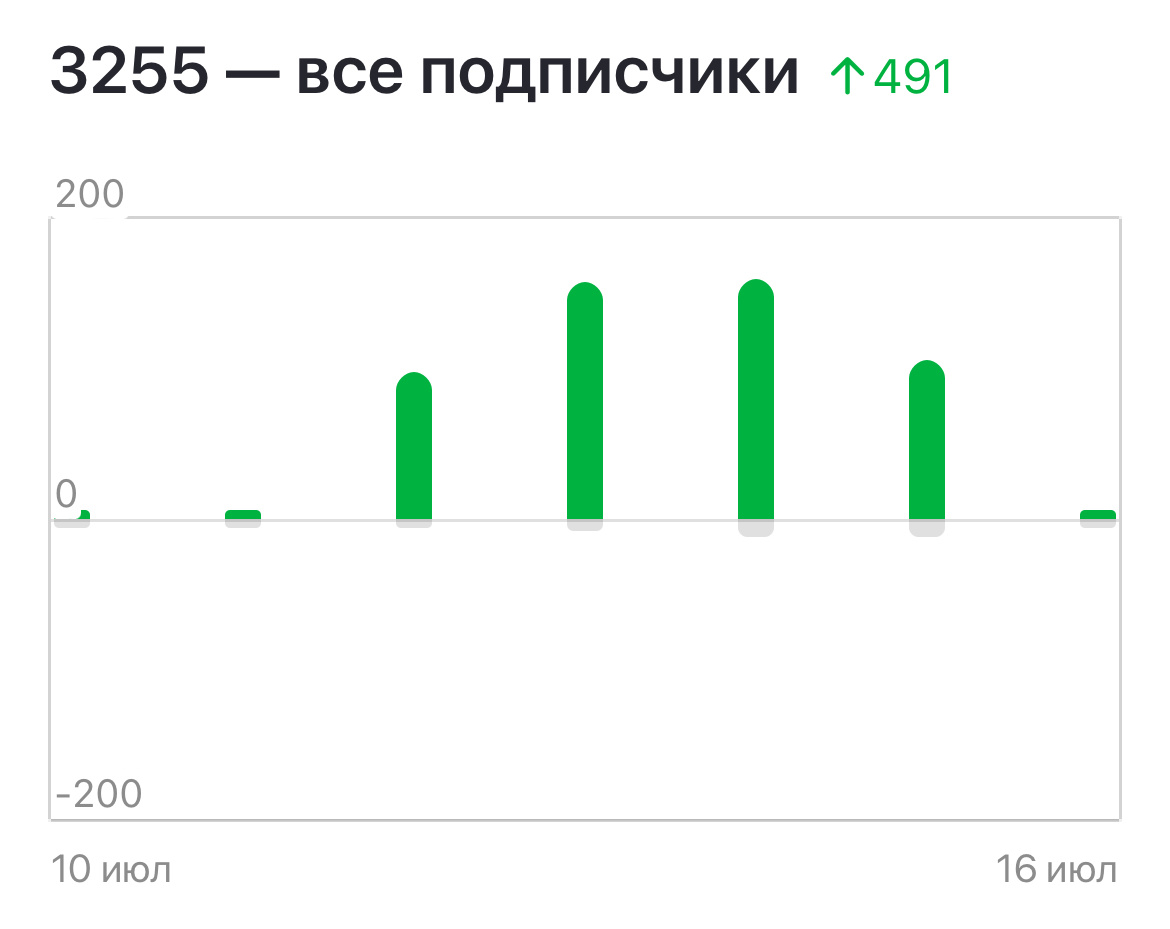 Всем привет! Я - Вадим VinylCode Марков, автор этого канала.