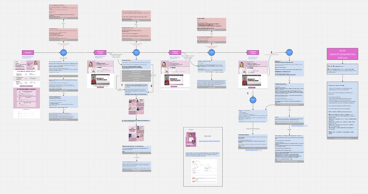 Пример готового технического задания