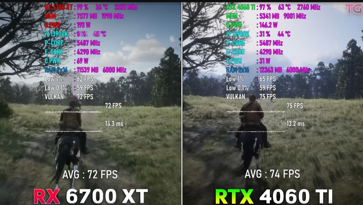 Rtx 4060 в играх. Rtx 4060 для ноутбуков. Rtx 4060 gpu z. Rtx 4060 в играх. Rtx 4060.