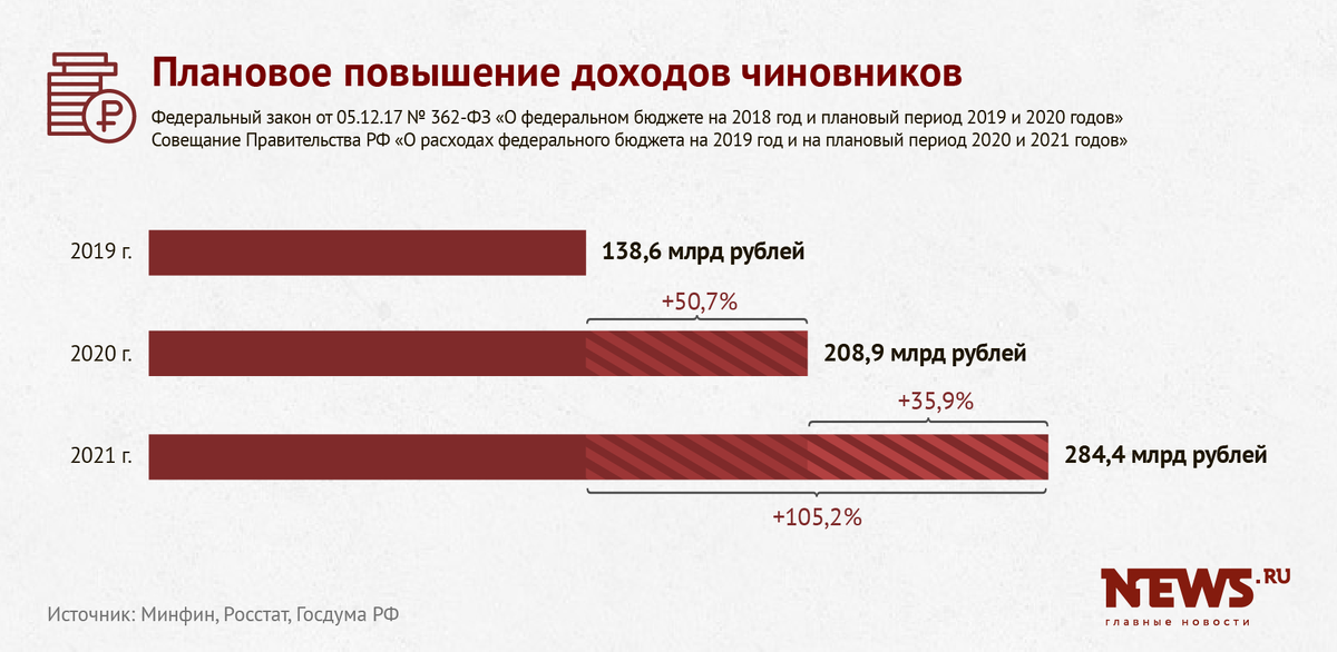 распространенно возможно иноагентом