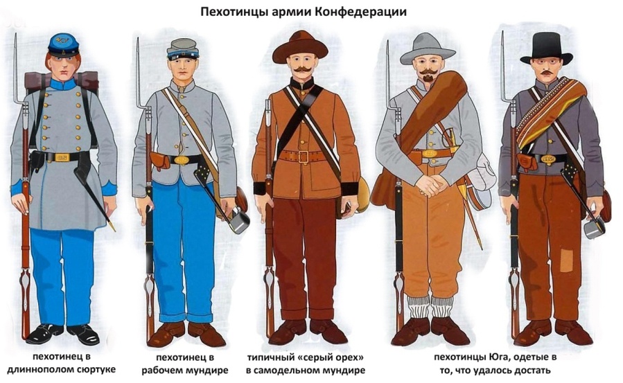 Опять же, все познается в сравнении. И, скажем, «нехватка всякого» у северян для конфедератов являлась «раздольем».