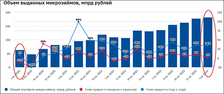 Телефонные мошенники пошли на новую уловку, которая позволит всего за один звонок повесить на человека миллионные кредиты.-2