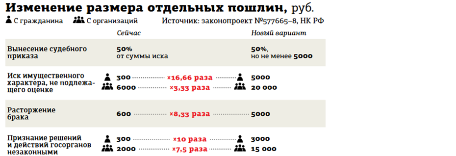 Госдума на следующей неделе рассмотрит ещё один пакет поправок в Налоговый кодекс РФ, внесённый правительством.