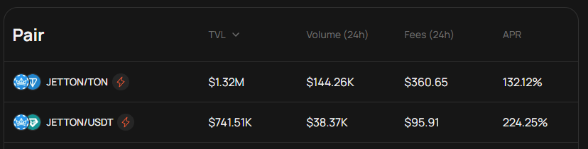 текущая доходность на пулах ликвидности DeDust.io