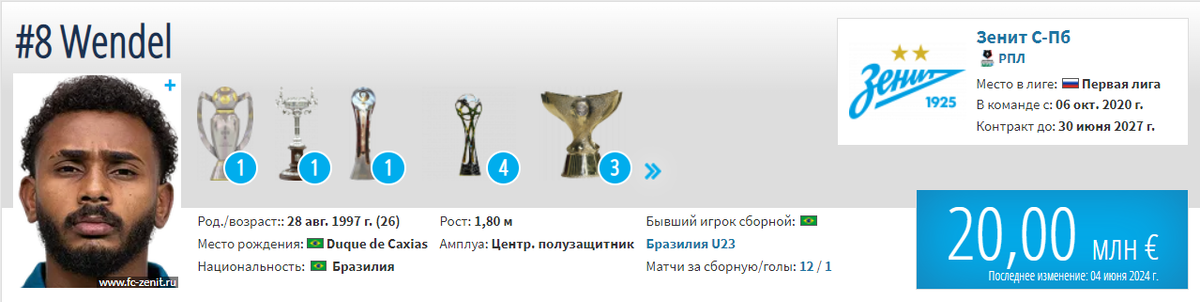 Профиль Вендела на Трансфермаркт