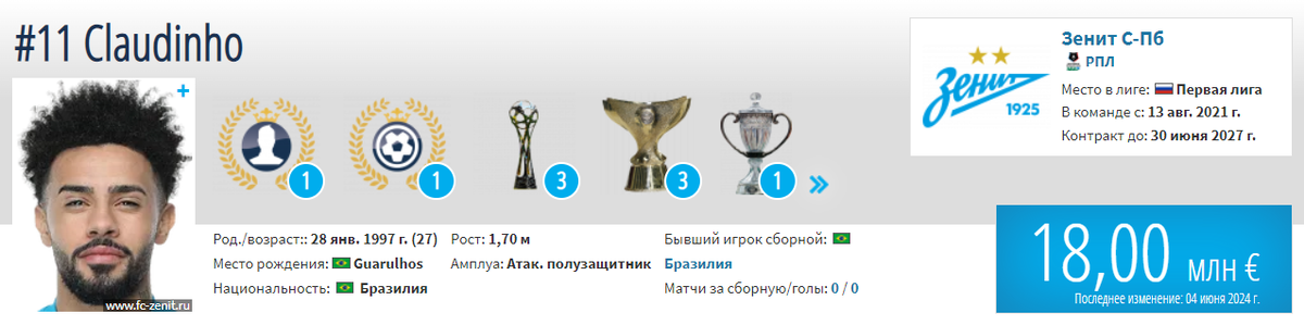 Профиль Клаудиньо на Трансфермаркт