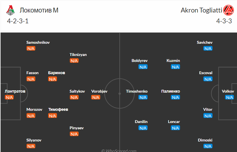 фото с сайта Whoscored.com