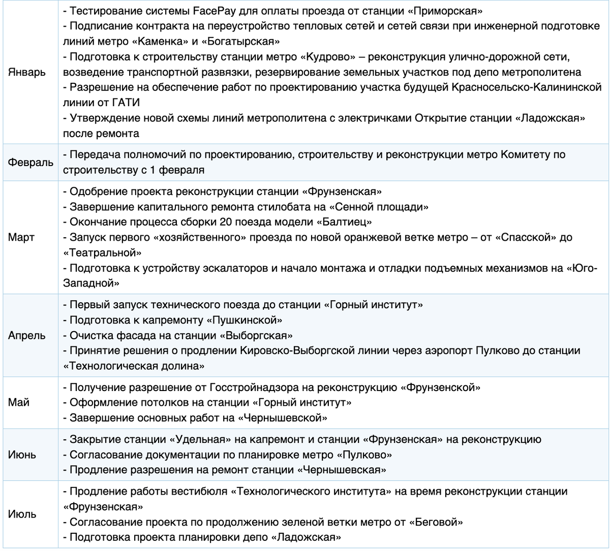 Какие станции метро откроют в СПб в 2024 году | Все о новостройках  Петербурга | Дзен