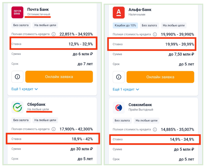 Ставки по кредитам