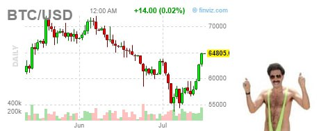 BTC-ETF: 15 июля нетто-приток в спотовые BTC-ETF составил $300.9 млн, что немного ниже предыдущего дня.