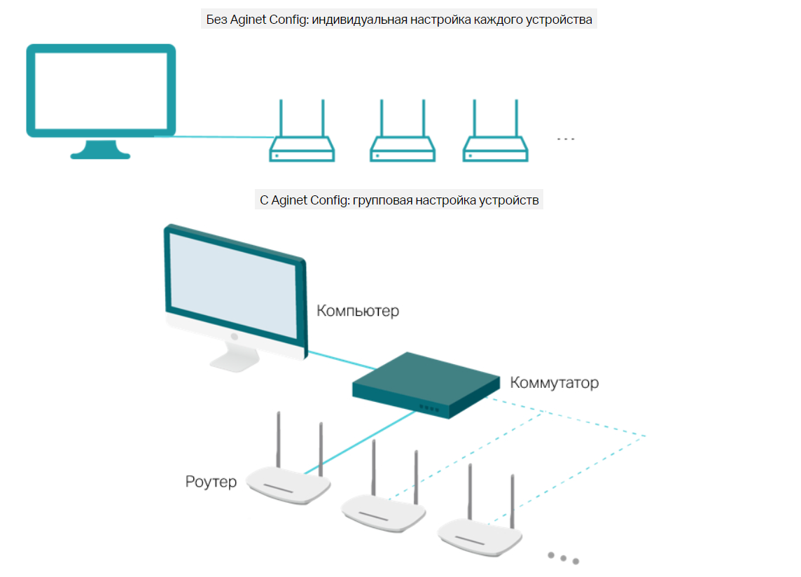 Кастомизация абонентских устройств с помощью Aginet Config | TP-Link Россия  | Дзен