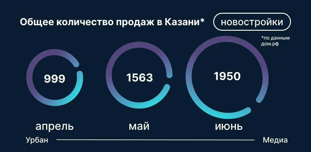Инфографика: Урбан Медиа