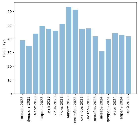 Источники (здесь и далее): Росстат, ФТС, UN Comtrade, расчёты Агроан