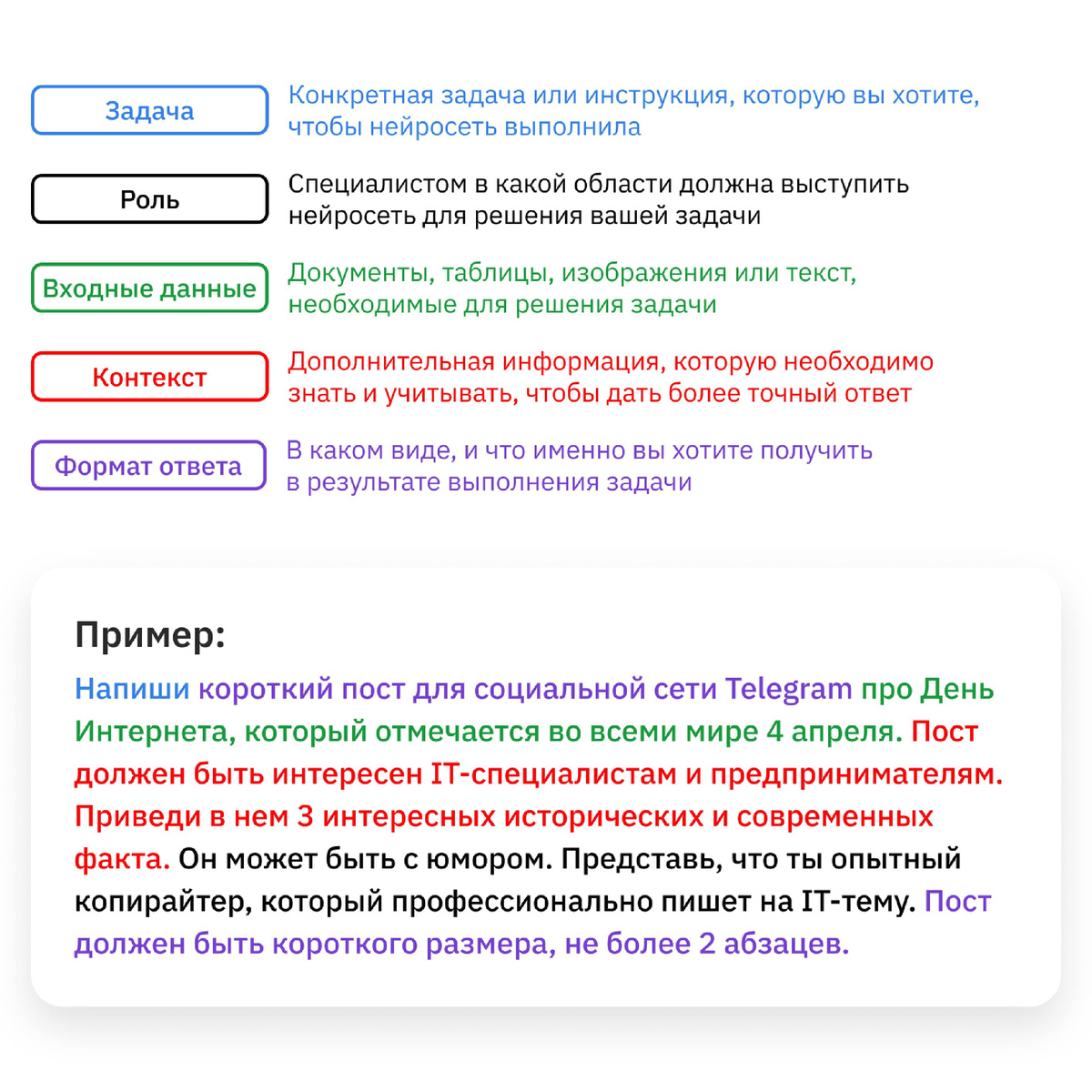 Урок 5 | Промпт и как его создавать | Нейрограмотность | Бесплатный курс |  Дзен