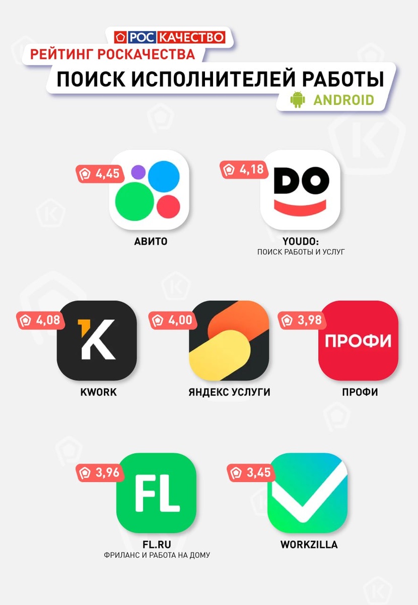 Иллюстрация: Роскачество  📷
